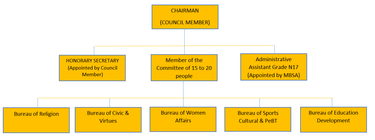 Mpp Organisation Chart